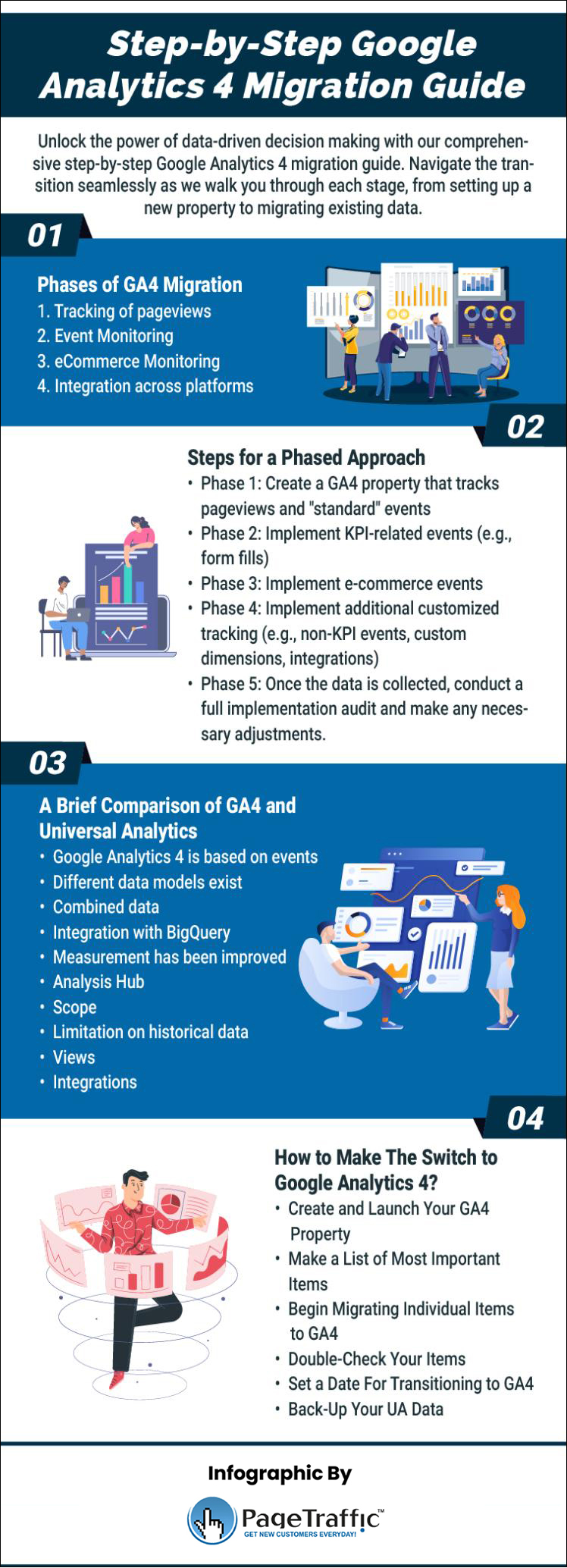 Google Analytics 4 Migration Guide Google Analytics 4 Migration Guide