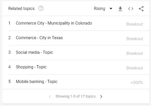 How Exploding Topics Can Help You Identify Topics for Your Blog Content & Future Search Movement 3 Related Topics