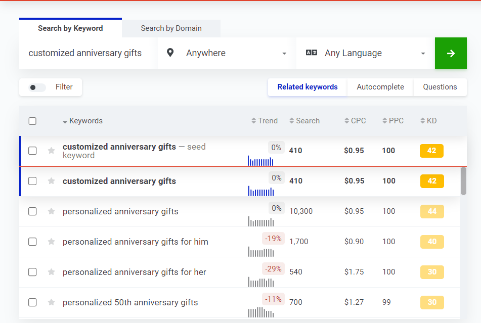 Barnacle Keyword Research Barnacle Keyword Research