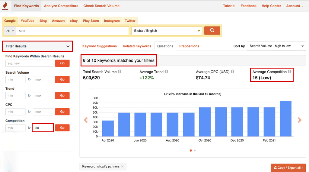 High Search Volume Keywords High Search Volume Keywords