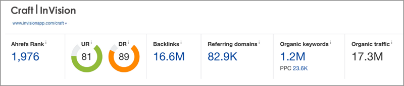 Unlinked Brand Mentions Craft Invision Ahref Report