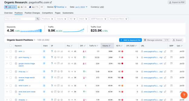 How Long Does SEO Take to See Results? 3 Keyword Targeting