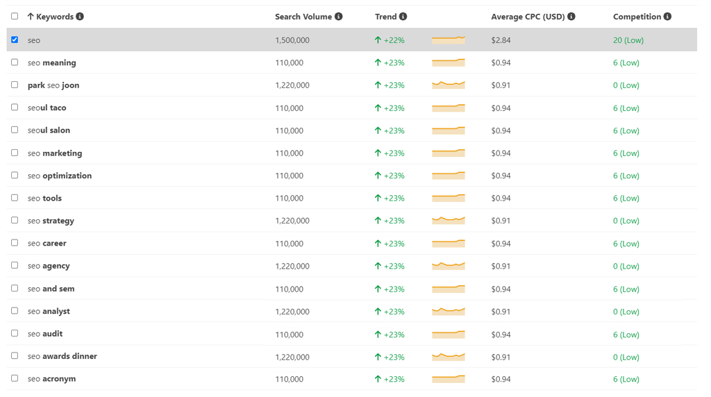 Competitive Keywords Competitive Keywords