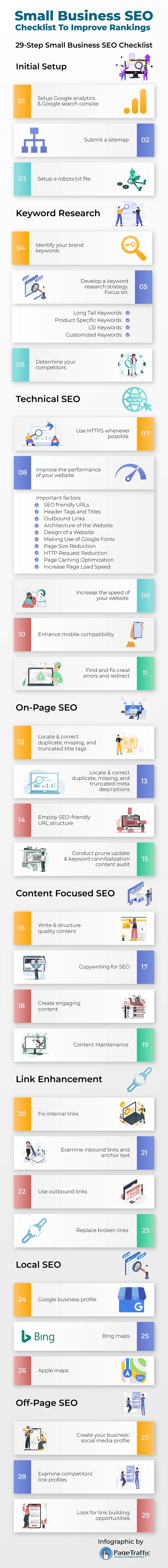 29-Step Small Business SEO Checklist 29-Step Small Business SEO Checklist