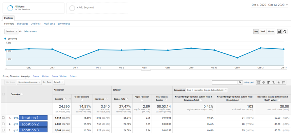 UTM Parameters in Website Links UTM Parameters in Website Links